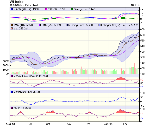 Góc nhìn kỹ thuật phiên 28/2: Vẫn thiếu yếu tố hỗ trợ ảnh 1