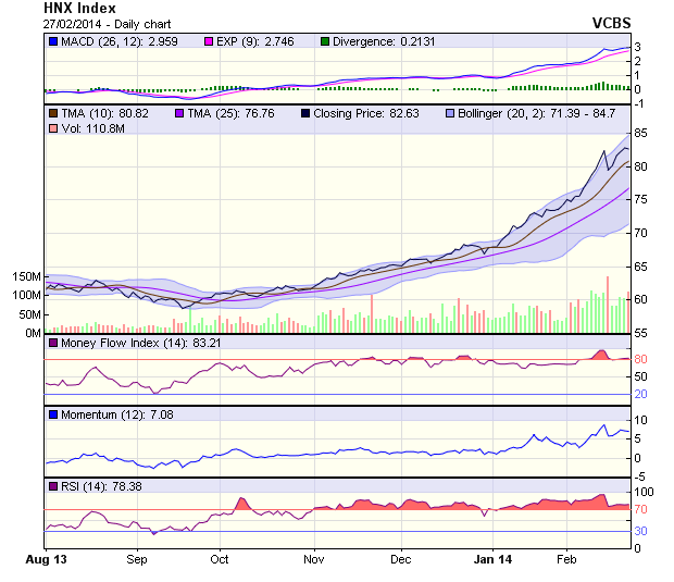 Góc nhìn kỹ thuật phiên 28/2: Vẫn thiếu yếu tố hỗ trợ ảnh 2