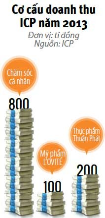 Bước ngoặt mới của cha đẻ X-men ảnh 1