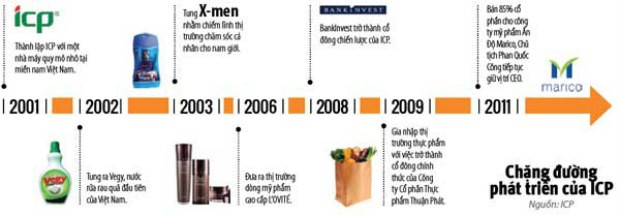 Bước ngoặt mới của cha đẻ X-men ảnh 4