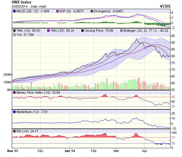 Góc nhìn kỹ thuật phiên 5/5: Vẫn trong giai đoạn xác lập đáy của chu kỳ tăng mới ảnh 1