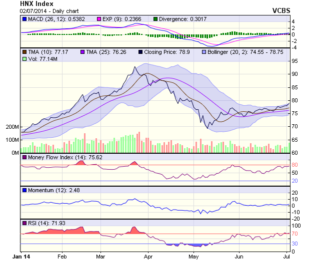 Góc nhìn kỹ thuật trước phiên 3/7: Vẫn còn biến động phức tạp ảnh 1