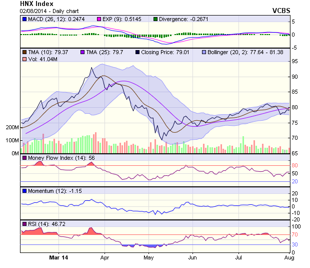 Góc nhìn kỹ thuật phiên 1/8: Khả năng đảo chiều thành công không cao ảnh 1