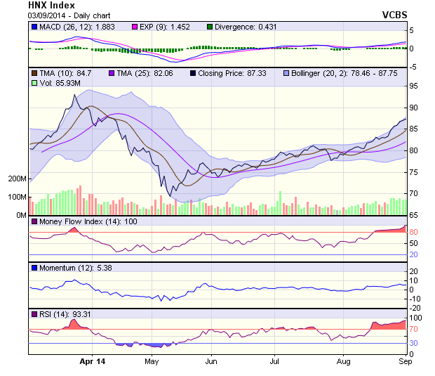 Góc nhìn kỹ thuật phiên 4/9: Chưa có dấu hiệu xấu ảnh 1