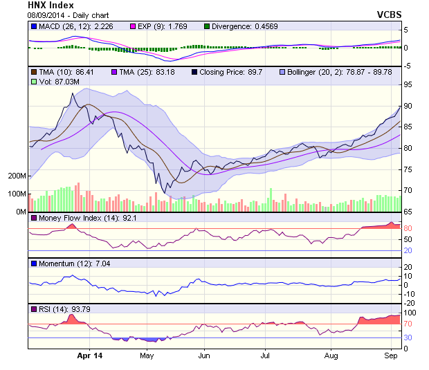 Góc nhìn kỹ thuật phiên 9/9: Dòng tiền có hiện tượng rút ra ảnh 1