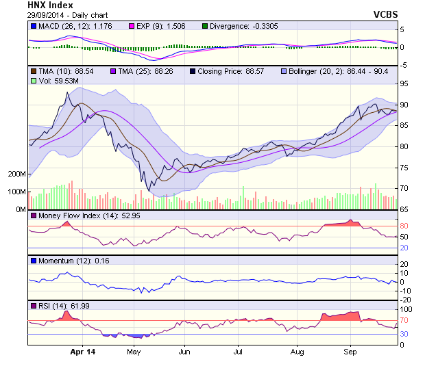 Góc nhìn kỹ thuật phiên 30/9: Kiểm tra lại vùng đáy cũ ảnh 1