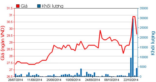KSB chi tạm ứng 15% cổ tức 2014 bằng tiền ảnh 1