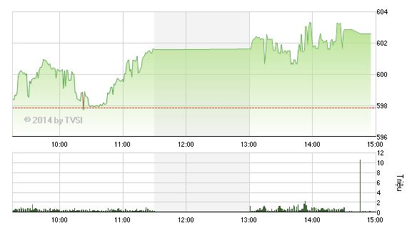 Nhìn lại “Gia Cát Dự” nhận định chứng khoán tuần qua ảnh 5