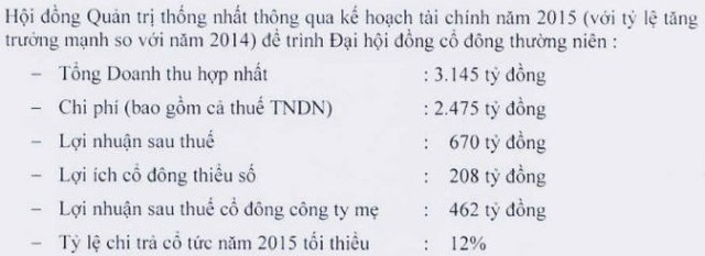 CII lên kế hoạch lãi khủng năm trong năm 2015  ảnh 1