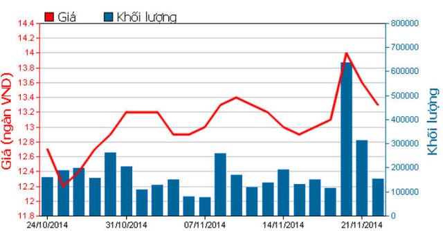 SAM khẳng định không bán dự án Tuyền Lâm Đà Lạt  ảnh 1