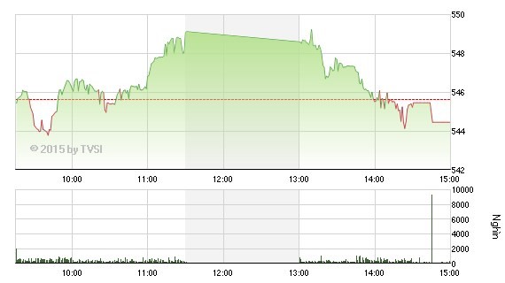 Nhìn lại “Gia Cát Dự” nhận định chứng khoán tuần qua ảnh 1