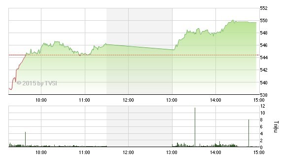 Nhìn lại “Gia Cát Dự” nhận định chứng khoán tuần qua ảnh 2