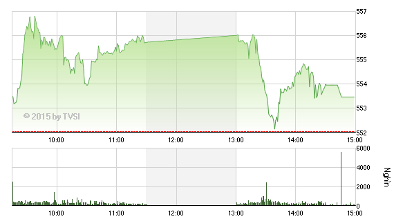Nhìn lại “Gia Cát Dự” nhận định chứng khoán tuần qua ảnh 4