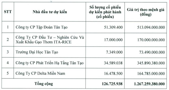 ITA sắp thực hiện kế hoạch trả nợ ảnh 1