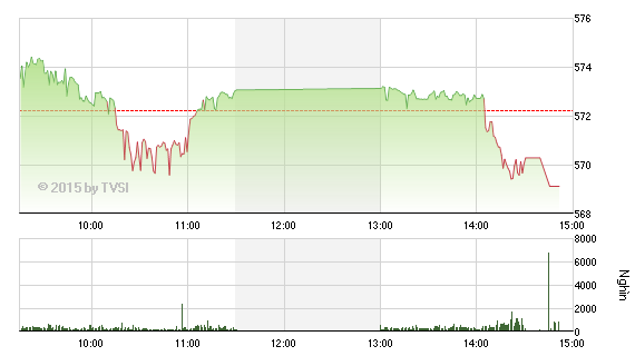 Nhìn lại “Gia Cát Dự” nhận định chứng khoán tuần qua ảnh 3