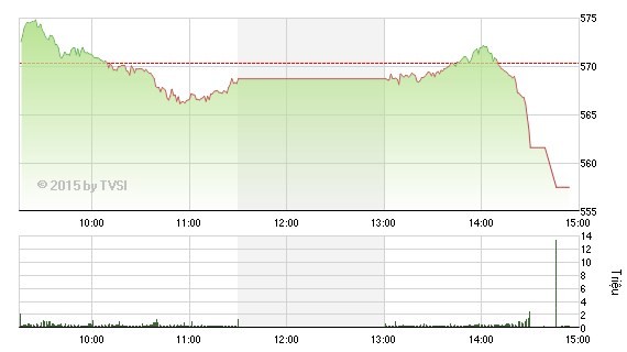 Nhìn lại “Gia Cát Dự” nhận định chứng khoán tuần qua ảnh 2