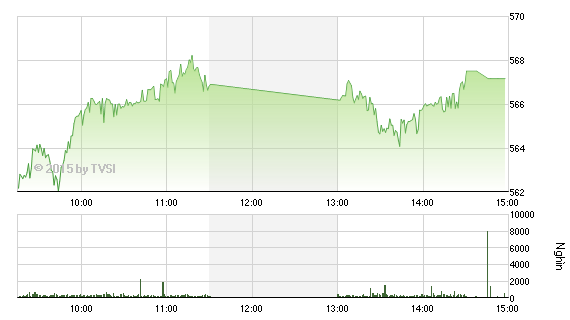 Nhìn lại “Gia Cát Dự” nhận định chứng khoán tuần qua ảnh 4