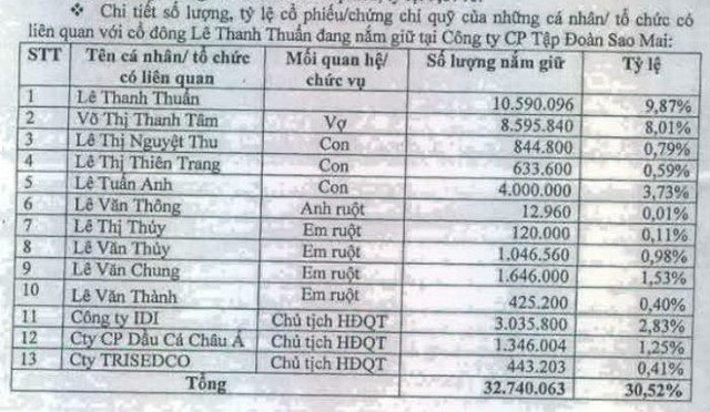 ASM: Chủ tịch HĐQT đăng ký mua 5 triệu cổ phiếu ảnh 1