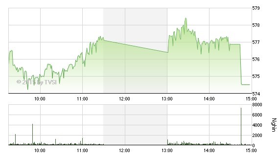 Nhìn lại “Gia Cát Dự” nhận định chứng khoán tuần trước Tết ảnh 2