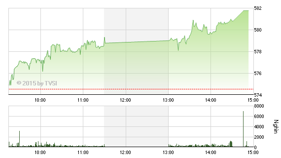 Nhìn lại “Gia Cát Dự” nhận định chứng khoán tuần trước Tết ảnh 3