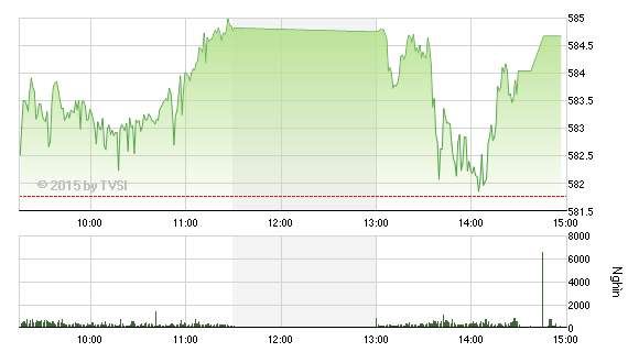 Nhìn lại “Gia Cát Dự” nhận định chứng khoán tuần trước Tết ảnh 4