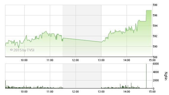 Nhìn lại “Gia Cát Dự” nhận định chứng khoán tuần qua ảnh 1