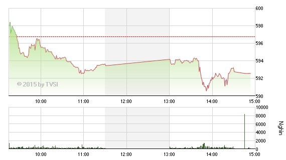 Nhìn lại “Gia Cát Dự” nhận định chứng khoán tuần qua ảnh 4