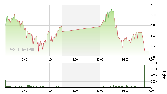 Nhìn lại “Gia Cát Dự” nhận định chứng khoán tuần qua ảnh 3