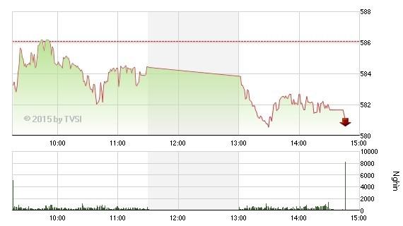 Nhìn lại “Gia Cát Dự” nhận định chứng khoán tuần qua ảnh 1