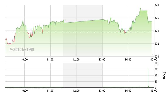 Nhìn lại “Gia Cát Dự” nhận định chứng khoán tuần qua ảnh 5