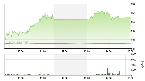 Nhìn lại “Gia Cát Dự” nhận định chứng khoán tuần qua ảnh 2