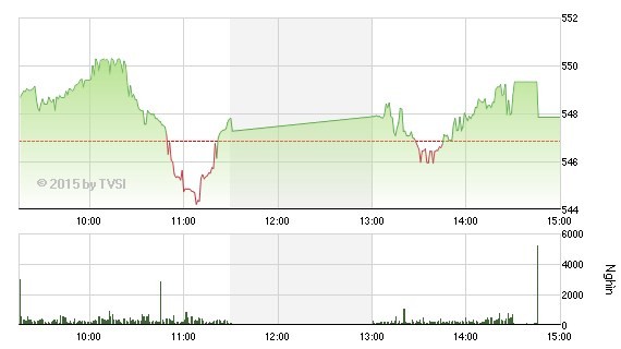 Nhìn lại “Gia Cát Dự” nhận định chứng khoán tuần qua ảnh 5