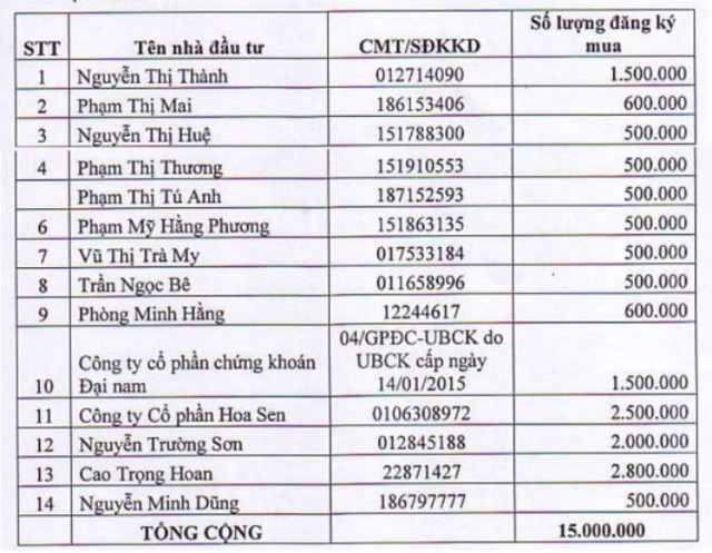 TSC: Nhà đầu tư chiến lược lộ diện ảnh 1