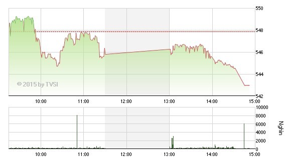 Nhìn lại “Gia Cát Dự” nhận định chứng khoán tuần qua ảnh 1