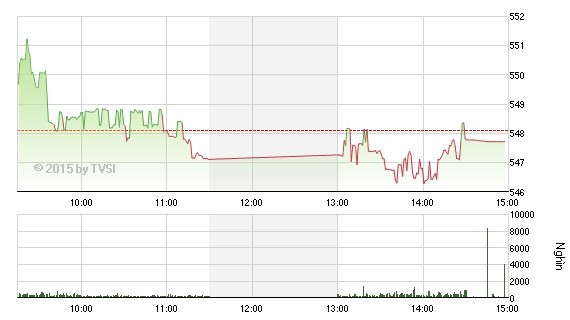 Nhìn lại “Gia Cát Dự” nhận định chứng khoán tuần qua ảnh 3