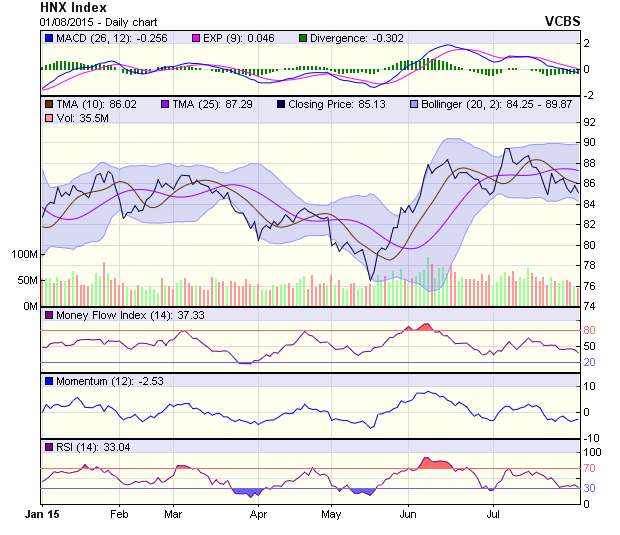 Góc nhìn kỹ thuật phiên 3/8: Thử thách vùng hỗ trợ ngắn hạn 615 - 620 ảnh 1
