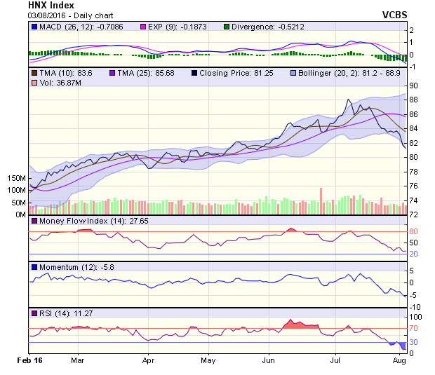 Góc nhìn kỹ thuật phiên 4/8: Sẽ hồi phục  ảnh 1