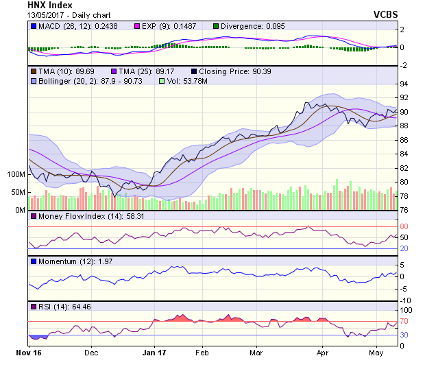 Góc nhìn kỹ thuật phiên 15/4: Dư địa tăng điểm ngắn hạn vẫn còn ảnh 1