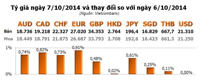 Vàng tăng nhanh, USD giảm chóng ảnh 2