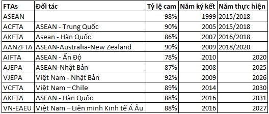Hiệp định TPP dự kiến được ký kết vào 4/2/2016 ảnh 1