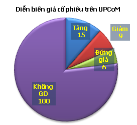 Ai đang mua cổ phiếu NHN? ảnh 1