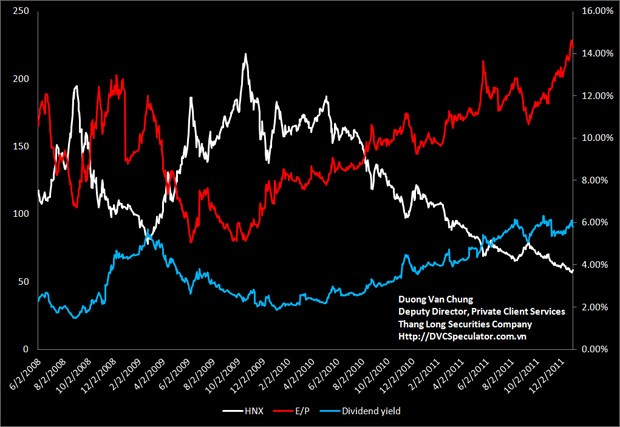 Chứng khoán sẽ tạo đáy trước Tết! ảnh 1