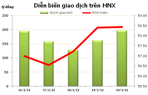 Kỳ vọng sóng tăng còn tiếp tục ảnh 3 Kỳ vọng sóng tăng còn tiếp tục ảnh 3