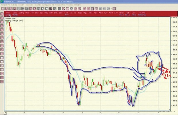 Chứng khoán ngoại truyện! ảnh 1 Chứng khoán ngoại truyện! ảnh 1