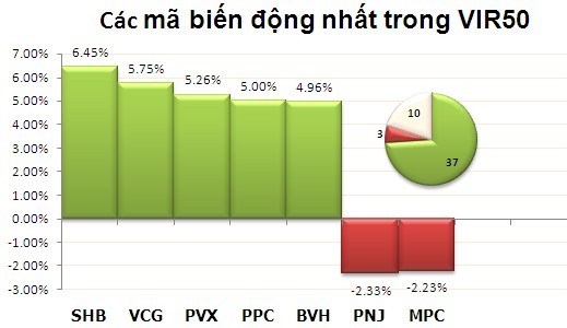 Chiều 4/1: Bùng nổ ảnh 3