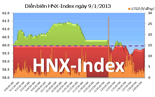 Chiều 9/1: Đua nhau xả hàng ảnh 2