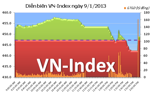 Chiều 9/1: Đua nhau xả hàng ảnh 1