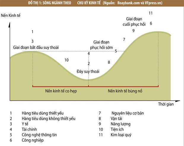 Sóng ngành đã nổi? ảnh 1 Sóng ngành đã nổi? ảnh 1