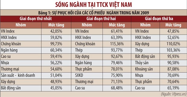Sóng ngành đã nổi? ảnh 2 Sóng ngành đã nổi? ảnh 2