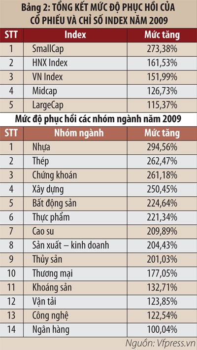 Sóng ngành đã nổi? ảnh 3 Sóng ngành đã nổi? ảnh 3